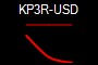 KP3R-USD